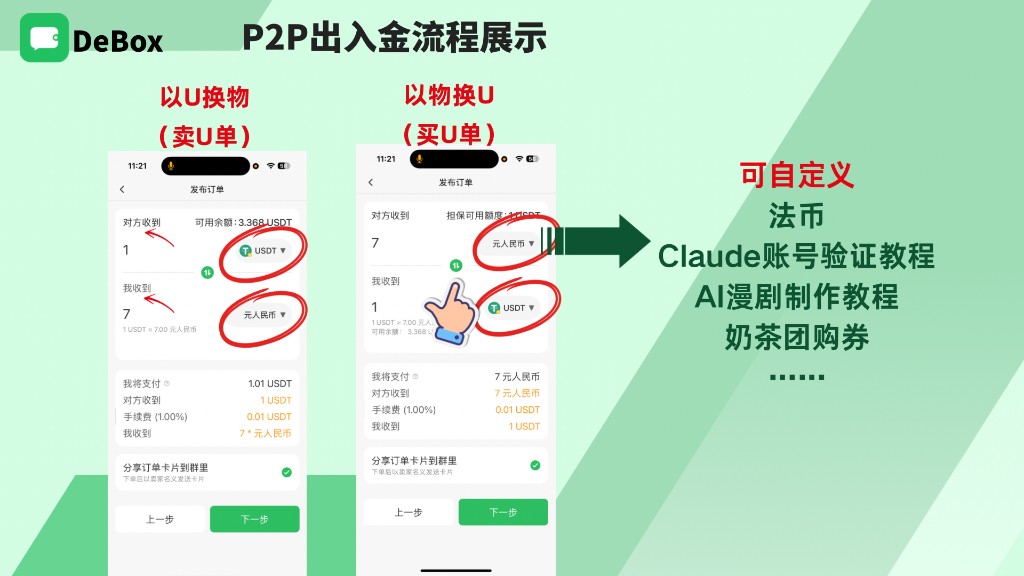 卖 U 单与买 U 单对照，以及可自定义标的