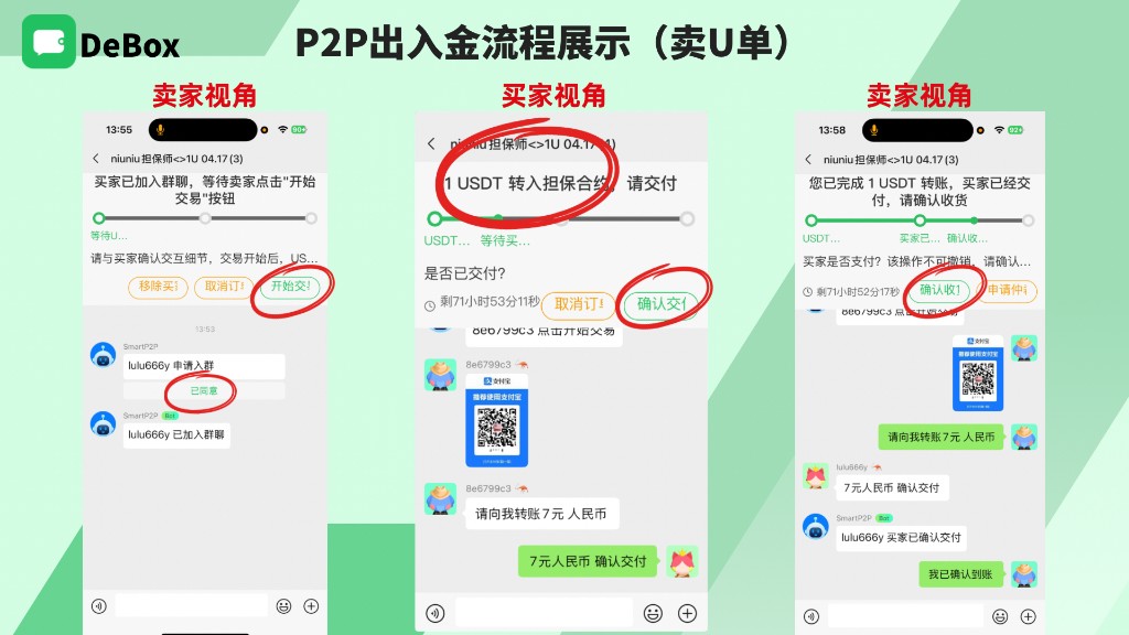 交易小群：开始交易、确认交付、确认收货